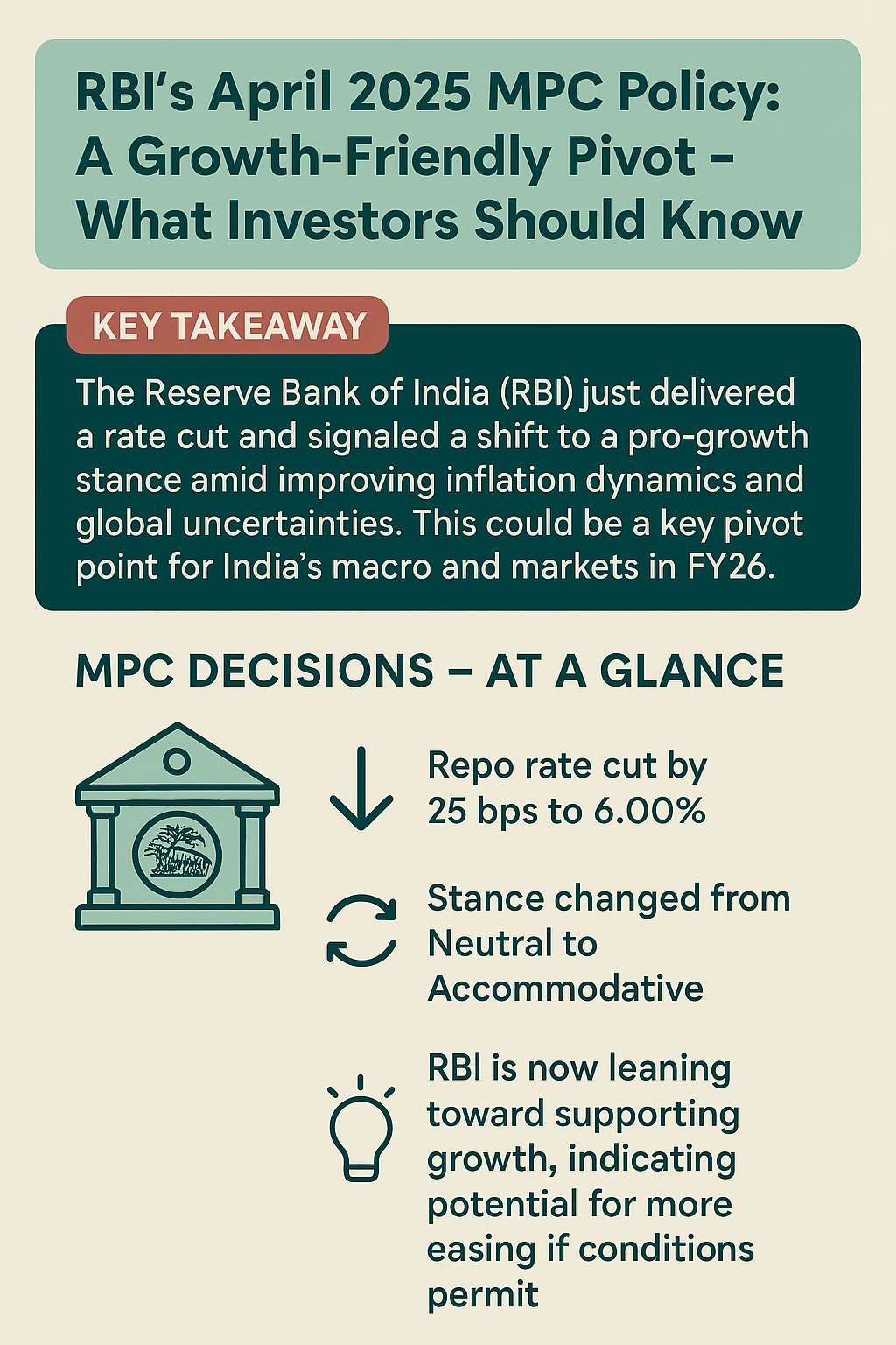 📰 RBI’s April 2025 MPC Policy: A Growth-Friendly Pivot – What Investors Should Know